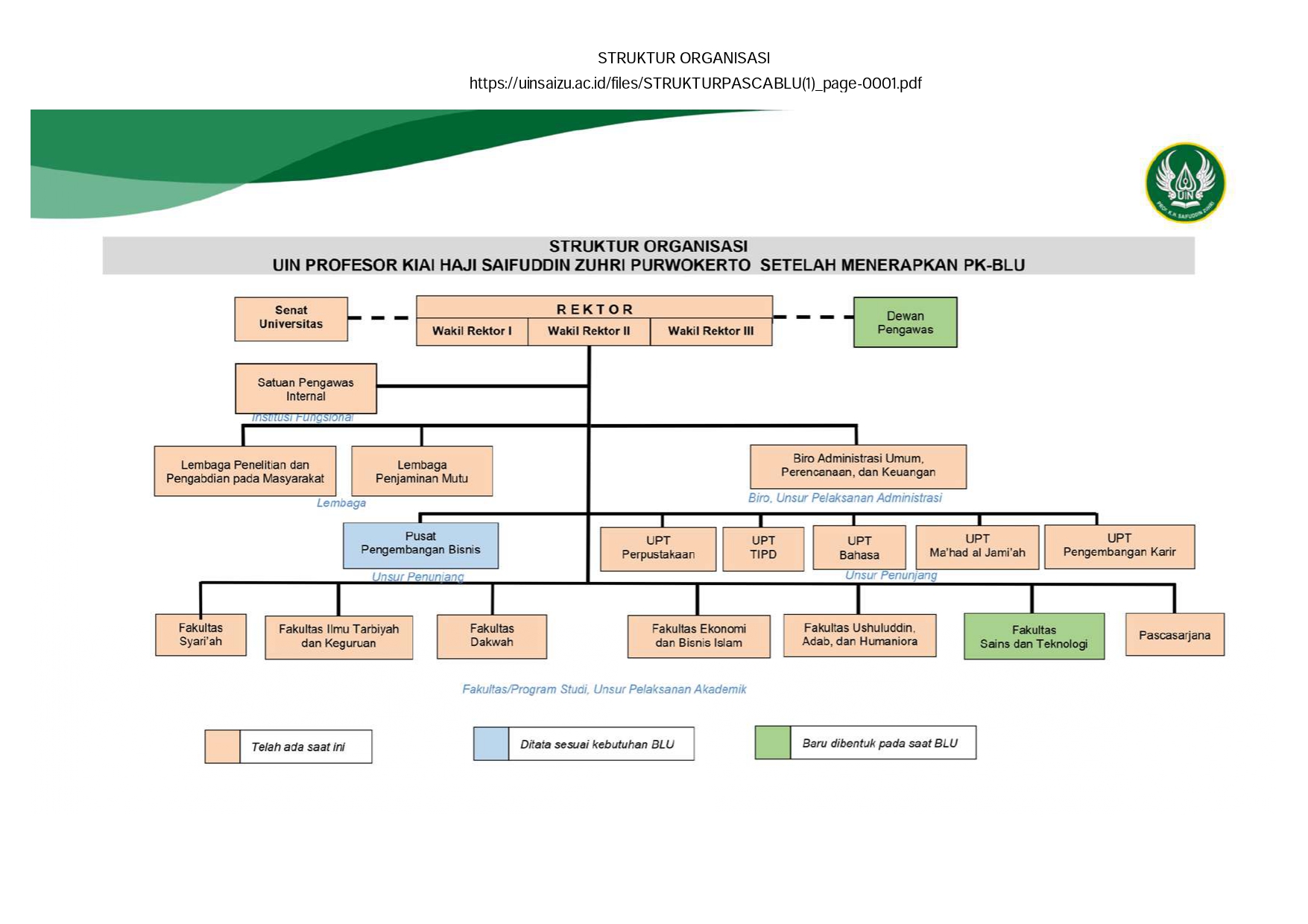 Bagan Struktur Organisasi